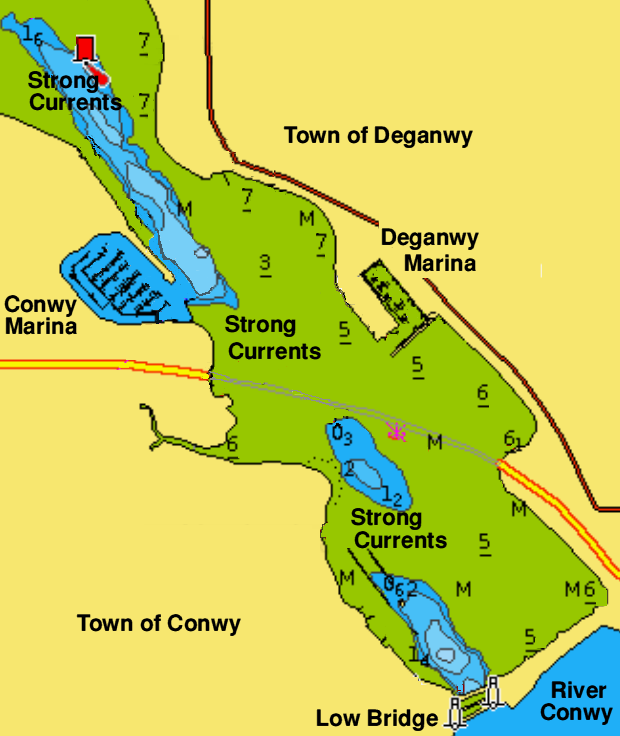 Conwy Chart